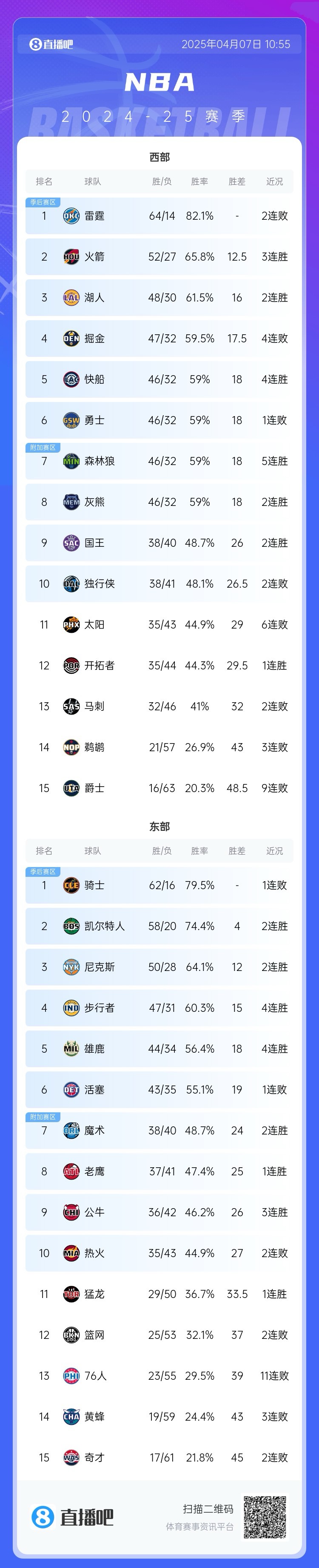 布劳恩：球队知道避免附加赛的紧迫性 让大家准备好是我的责任